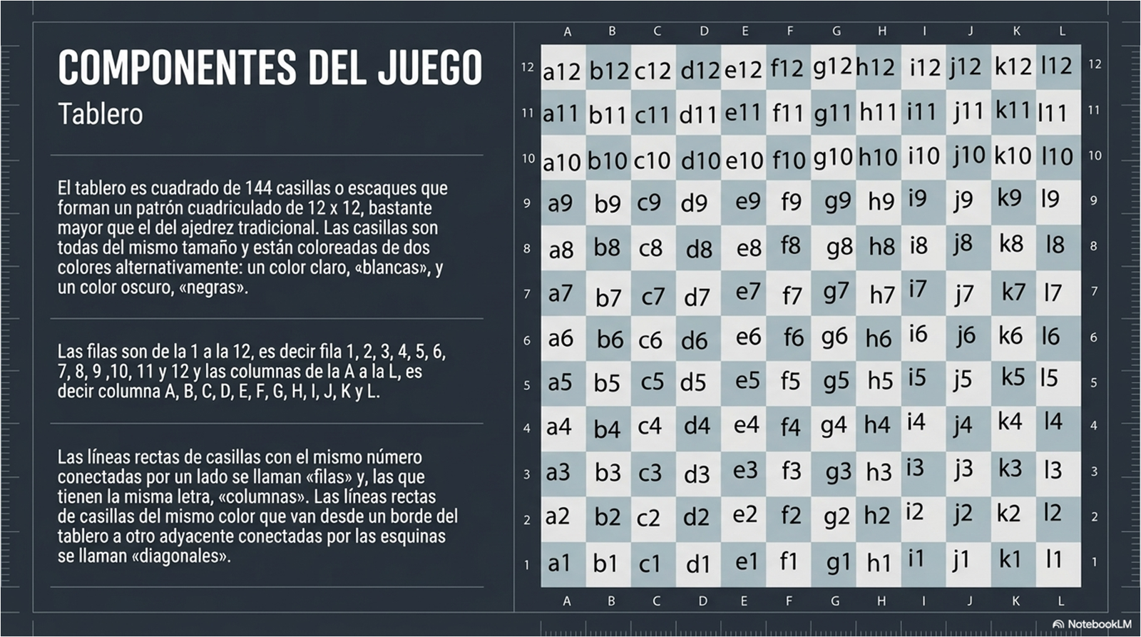 Tablero de Quaternity